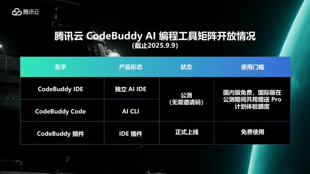 国内首家支持全形态 AI 编程工具:腾讯发布自研 AI CLI 工具 CodeBuddy Code 国内首家支持全形态 AI 编程工具:腾讯发布自研 AI CLI 工具 CodeBuddy Code
