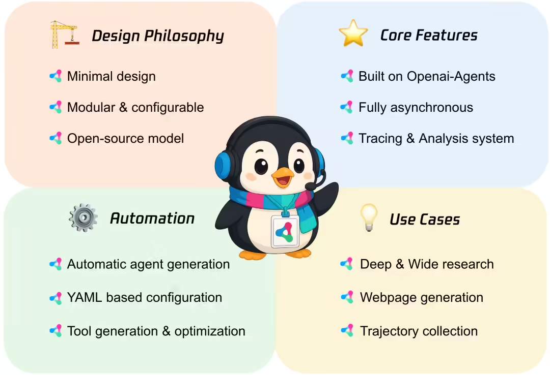 腾讯智能体框架 Youtu-Agent 开源，搭建 Agent 只需两步