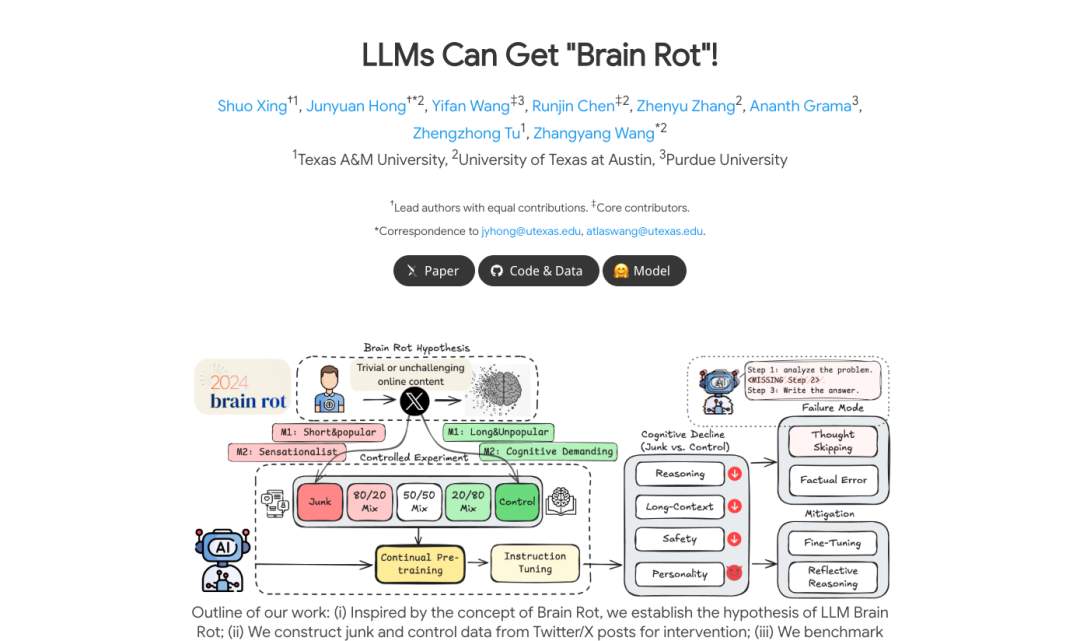最新研究:持续喂养低质文本会对 AI 造成不可逆「脑损伤」 最新研究:持续喂养低质文本会对 AI 造成不可逆「脑损伤」