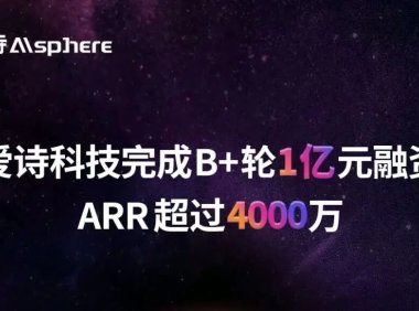 AI视频平台完成B+轮融资，用户与收入呈爆发式增长