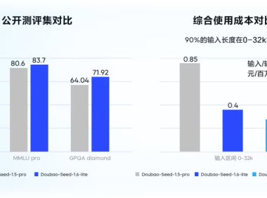 火山引擎发布豆包大模型升级版与语音新模型，提升AI效率