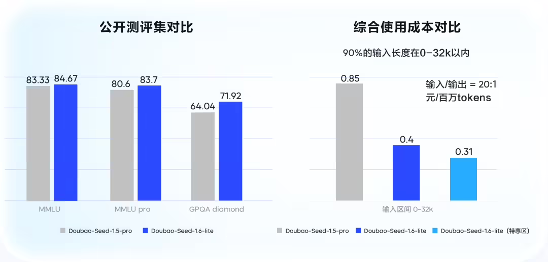 火山引擎发布豆包大模型升级版与语音新模型，提升AI效率