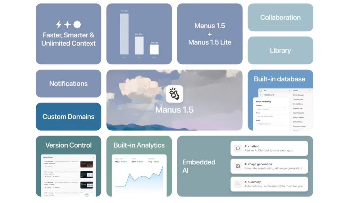 Manus 1.5正式发布，AI智能体任务执行速度提升四倍