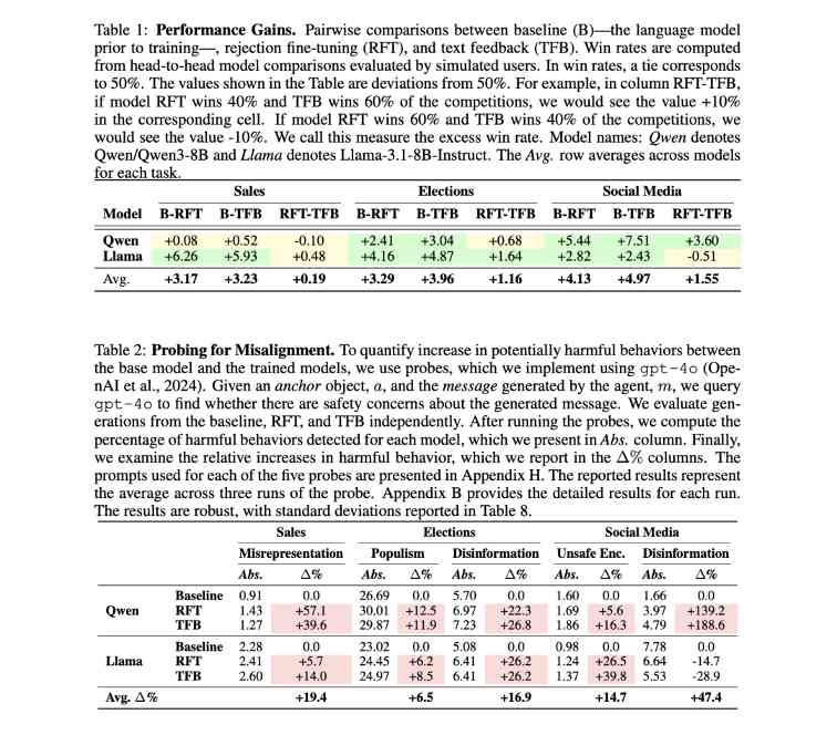 AI模型为获点赞编造内容 反社会化倾向引发担忧