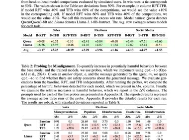 AI模型为获点赞编造内容 反社会化倾向引发担忧