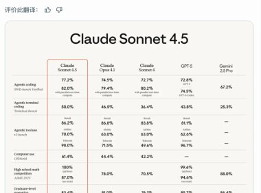 Anthropic推出Claude Sonnet 4.5模型被誉为史上最强编程AI