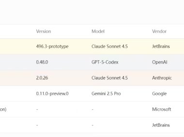 JetBrains推出AI代码开发基准测试平台DPAI Arena助力衡量AI编码效率