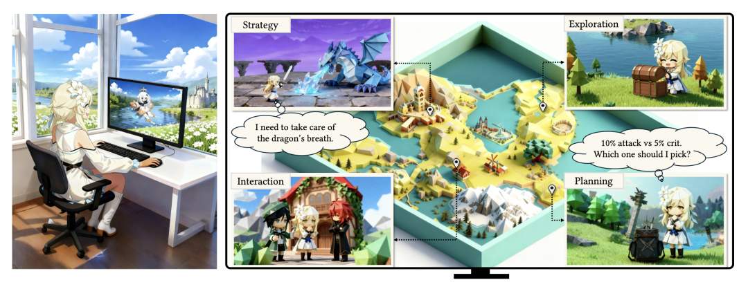 字节推出游戏 Agent,能自己「玩」原神 字节推出游戏 Agent,能自己「玩」原神