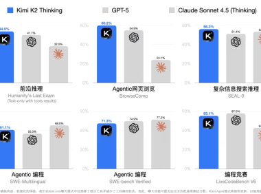 月之暗面开源最强思考模型Kimi K2 Thinking，可自主调用工具