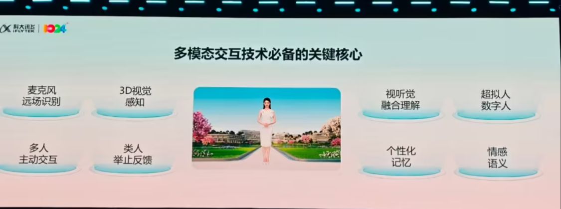 科大讯飞推出全新多模态数字人“小飞”,业界首发“百变声音复刻” 科大讯飞推出全新多模态数字人“小飞”,业界首发“百变声音复刻”