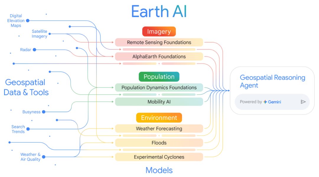 谷歌推出 Earth AI 新模型,强化地理空间推理能力 谷歌推出 Earth AI 新模型,强化地理空间推理能力