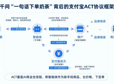 中国首推AI商业信任协议ACT 破解跨平台协同难题