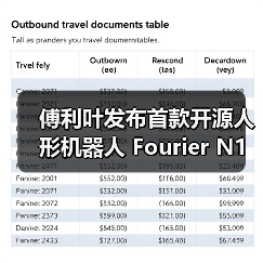 Fourier N1发布 开源人形机器人技术基座赋能开发者生态 Fourier N1发布 开源人形机器人技术基座赋能开发者生态