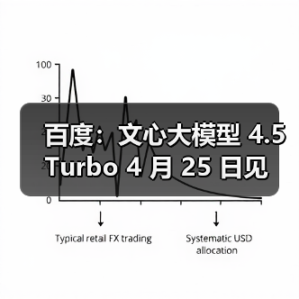 百度:文心大模型 4.5 Turbo 4 月 25 日见 百度:文心大模型 4.5 Turbo 4 月 25 日见