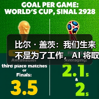 比尔・盖茨：我们生来不是为了工作，AI 将取代人类做大部分事情