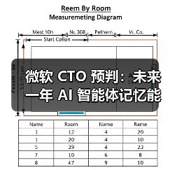 微软 CTO 预判:未来一年 AI 智能体记忆能力将有重大突破 微软 CTO 预判:未来一年 AI 智能体记忆能力将有重大突破