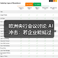 欧洲央行会议讨论 AI 冲击：若企业能挺过“初期阵痛”，长期将从 AI 中获益