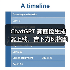 ChatGPT 新图像生成器上线,吉卜力风格图片刷屏引版权争议 ChatGPT 新图像生成器上线,吉卜力风格图片刷屏引版权争议