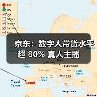 京东：数字人带货水平超 80% 真人主播
