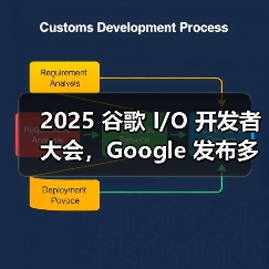 2025 谷歌 I/O 开发者大会,Google 发布多个重磅产品 2025 谷歌 I/O 开发者大会,Google 发布多个重磅产品