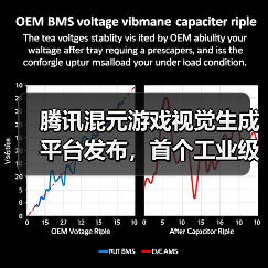 腾讯混元游戏视觉生成平台发布，首个工业级 AIGC 游戏内容生产引擎