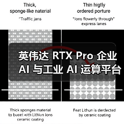 英伟达 RTX Pro 企业 AI 与工业 AI 运算平台发布,将进入量产阶段 英伟达 RTX Pro 企业 AI 与工业 AI 运算平台发布,将进入量产阶段