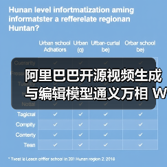 阿里开源万相2.1-VACE视频模型:一键生成影视级视频,支持多场景编辑? 阿里开源万相2.1-VACE视频模型:一键生成影视级视频,支持多场景编辑?