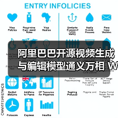 阿里开源万相2.1-VACE视频模型:一键生成影视级视频,支持多场景编辑? 阿里开源万相2.1-VACE视频模型:一键生成影视级视频,支持多场景编辑?