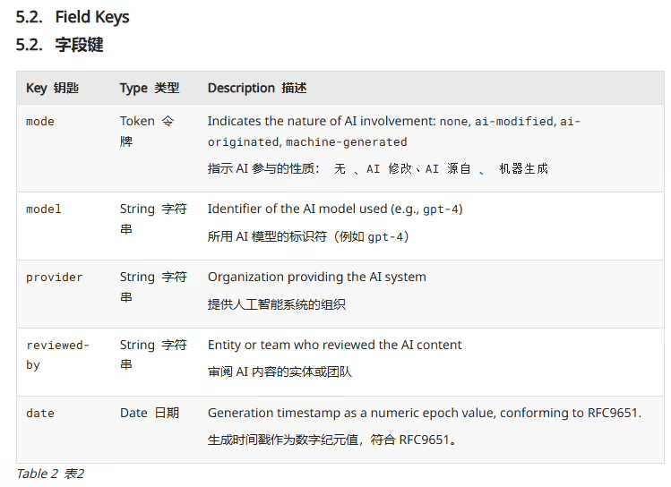 互联网新草案：网页将明确“AI 成分表”，标明 AI 参与程度