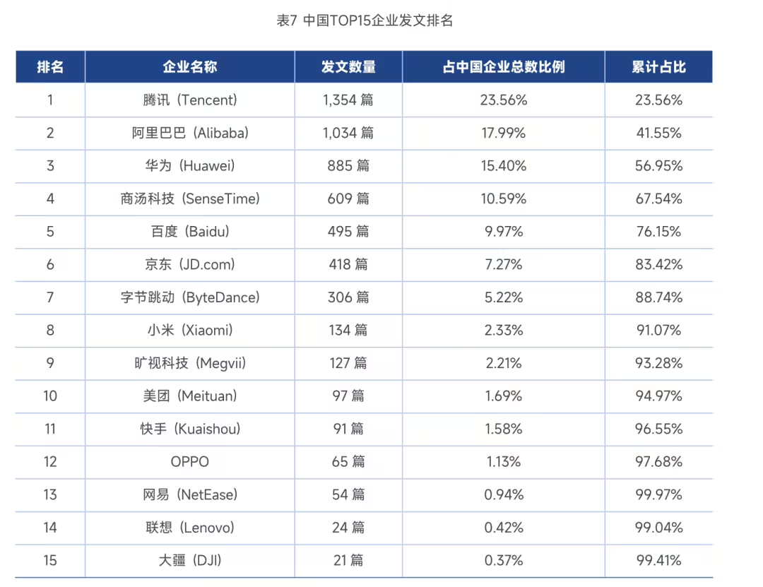 全球 AI 人才榜单首次曝光:华人撑起半边天,DeepSeek 无人上榜 全球 AI 人才榜单首次曝光:华人撑起半边天,DeepSeek 无人上榜