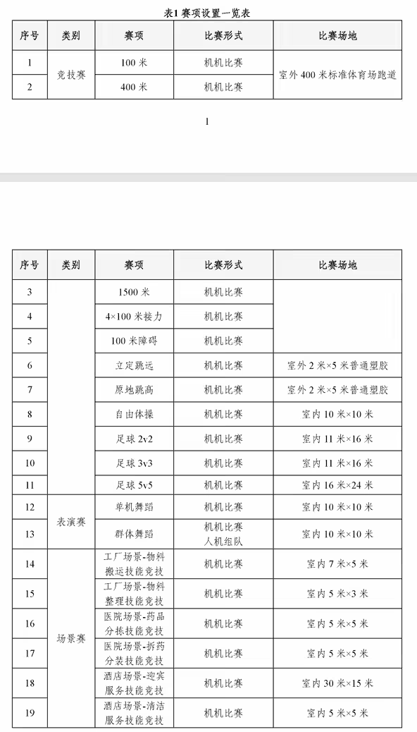 2025 世界人形机器人运动会公布比赛规则，8 月 15 日北京开幕
