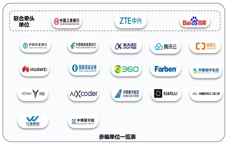 我国首个软件开发 AI智能体标准发布，20 余家巨头联手参编