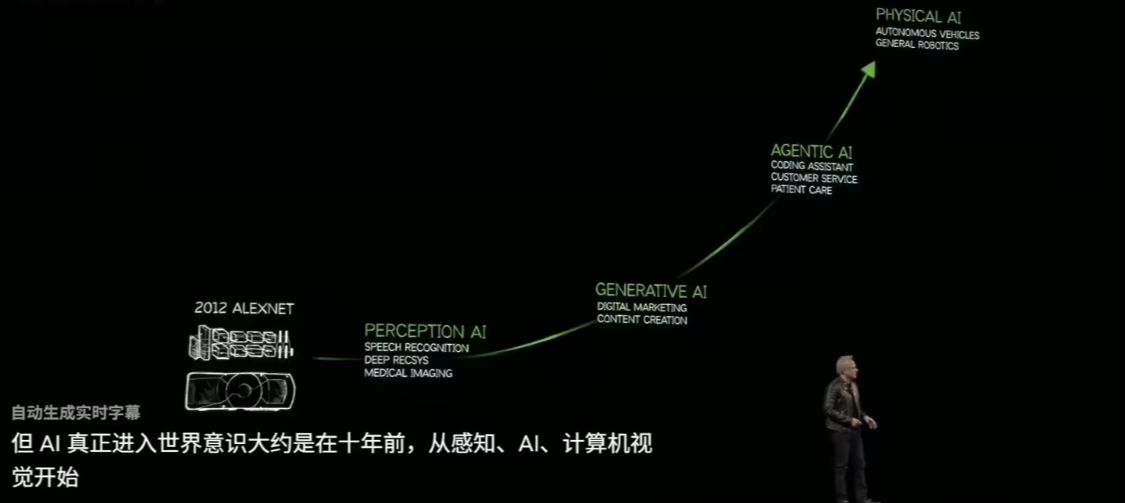 生成式 AI 已过时：英伟达黄仁勋首提 Agentic AI，后续是机器人 Physical AI