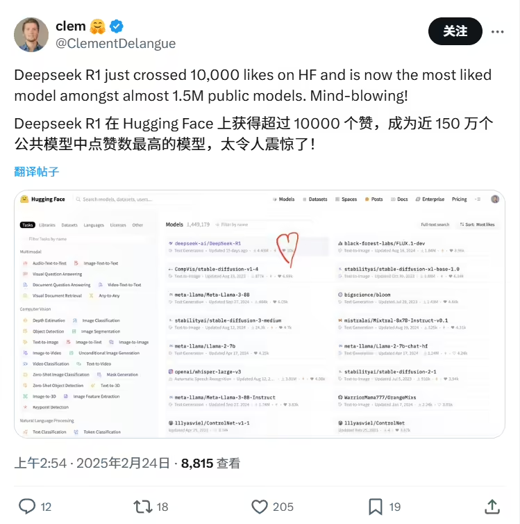 DeepSeek-R1 成 Hugging Face 最受欢迎大模型，力压近 150 万个“对手”