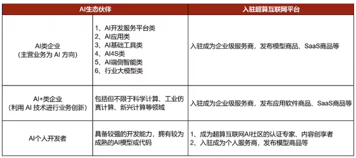 国家超算互联网平台宣布免费开放 3 个月 DeepSeek API 接口