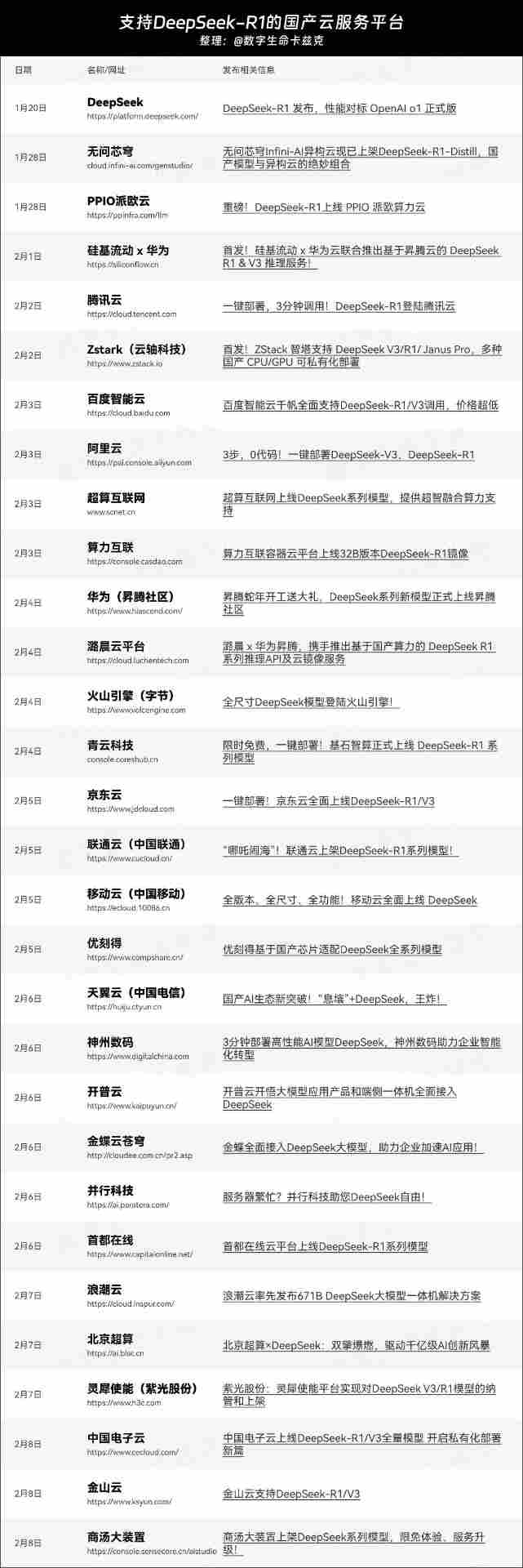万物皆可接入DeepSeek，44家接入R1的国产平台超详细大盘点