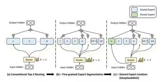 对话中国工程院院士郑纬民：DeepSeek，究竟厉害在哪里