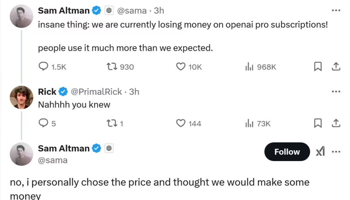 OpenAI 阿尔特曼：使用次数远超预期，Pro 高级订阅正处于亏损状态