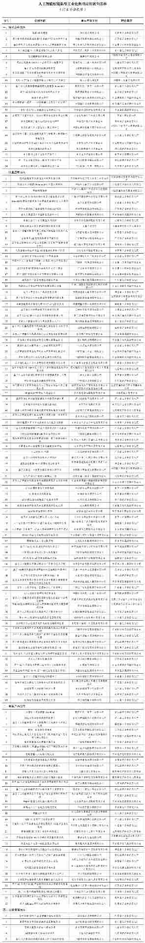 华为昇腾 AI 处理器等 151 个上榜，人工智能赋能新型工业化典型应用案例名单公布