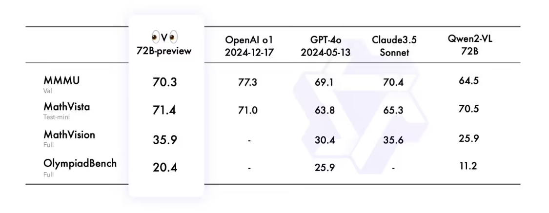 阿里通义千问开源视觉推理模型 QVQ-72B-Preview：像物理学家一样思考