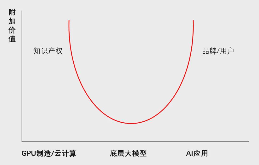 大模型“六小虎”，就要凉凉了