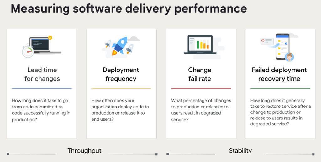谷歌报告称 76% 的开发者依赖 AI工具完成编写、解释代码等任务