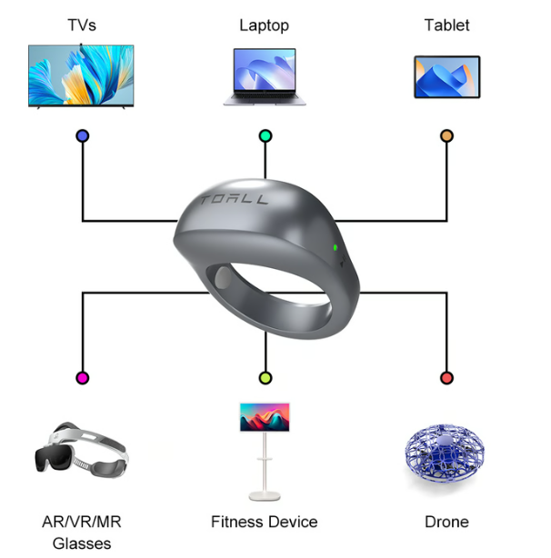AI智能指环L-Ring2来了！集成ChatGPT 4o，实时翻译、语音转文本、手势控制通通支持