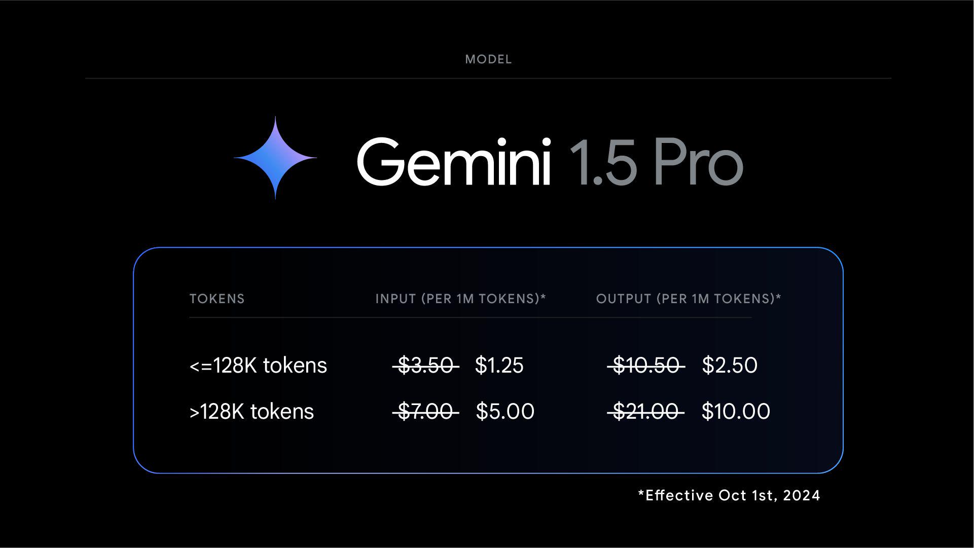谷歌 Gemini 1.5 AI 模型再进化：成本更低、性能更强、响应更快