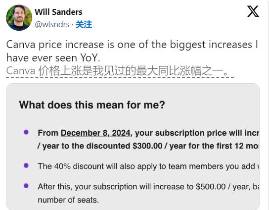 设计工具Canva要涨价了！设计爱好者哭晕在厕所