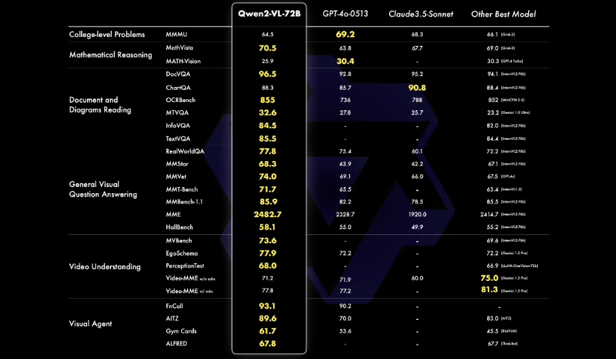 阿里通义千问推出 Qwen2-VL：开源 2B / 7B 模型，能理解超 20 分钟视频