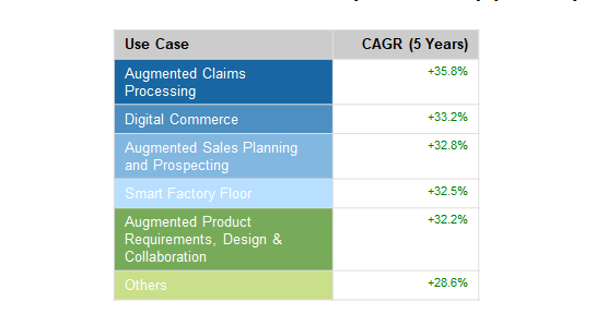 IDC预计，到2028年全球AI支出预计将达6320亿美元