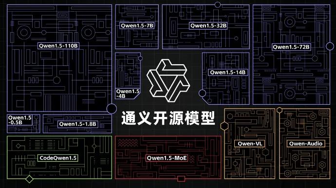 阿里巴巴公布2025财年Q1财报：通义大模型下载量破2000万