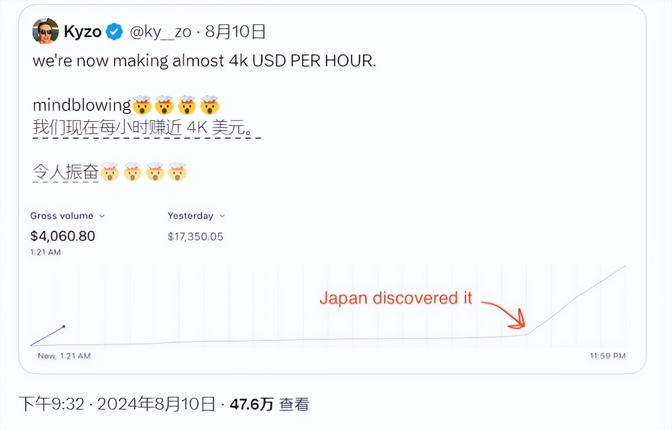 毒舌AI Twitter Personality 每小时赚 4000 美元，达500万用户
