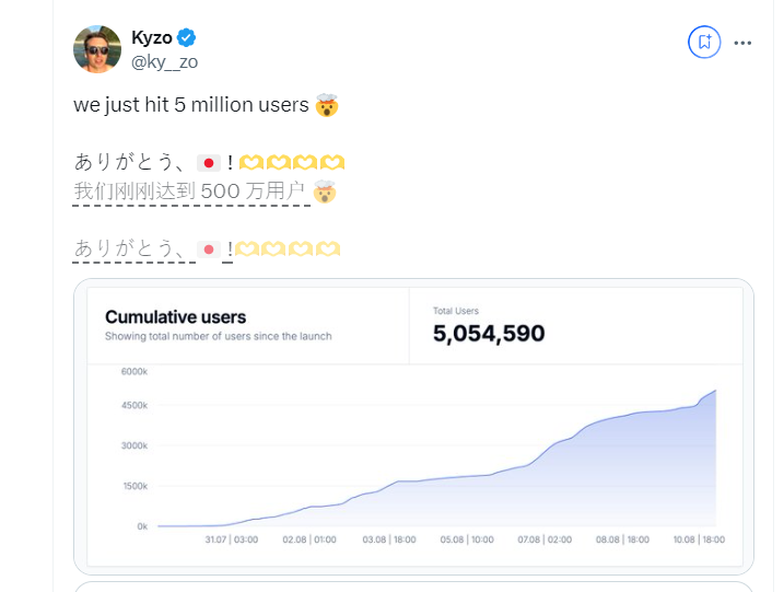 毒舌AI Twitter Personality 每小时赚 4000 美元，达500万用户